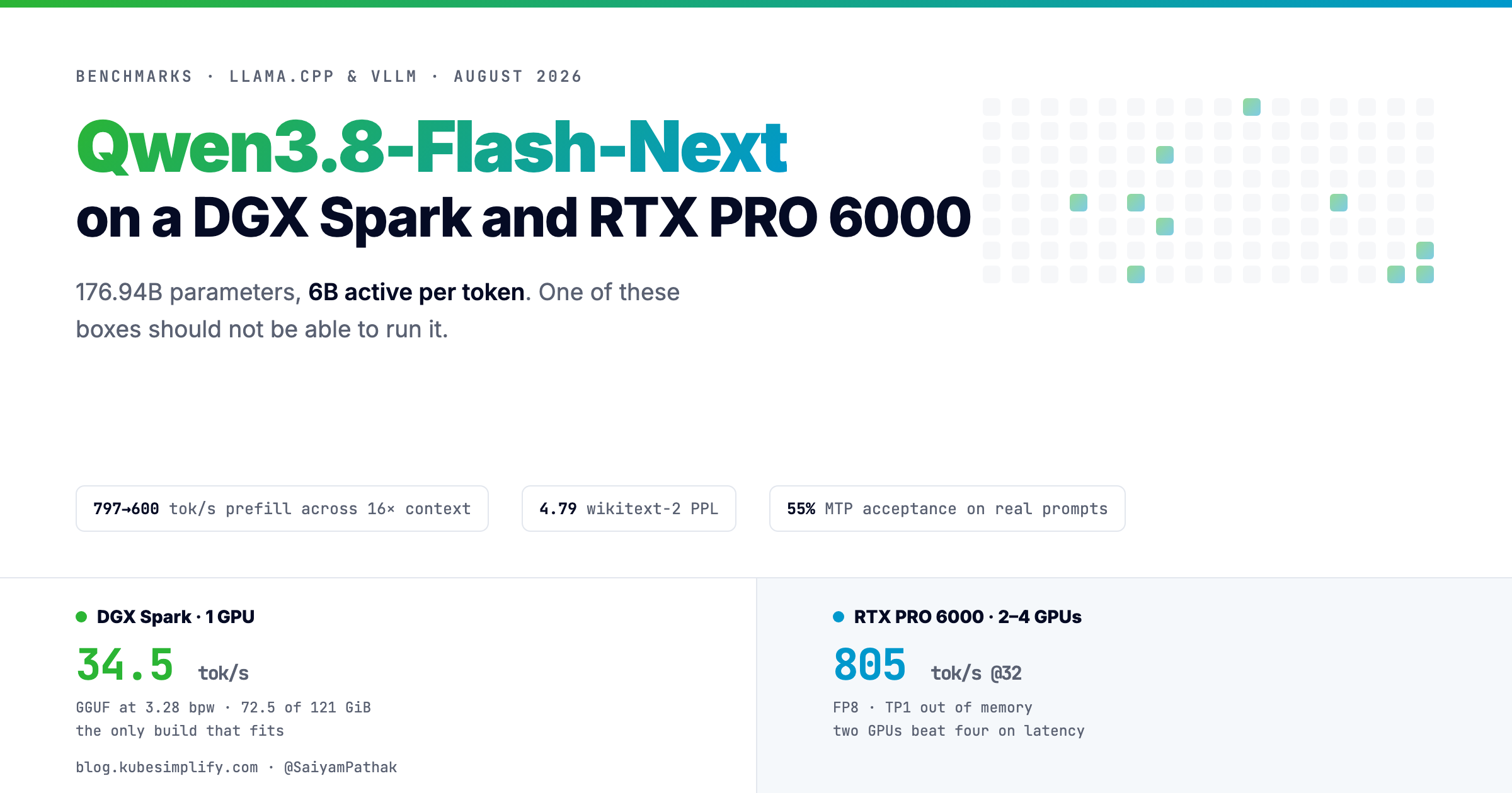 Cover for Running Qwen3.8-Flash-Next on a DGX Spark and RTX PRO 6000